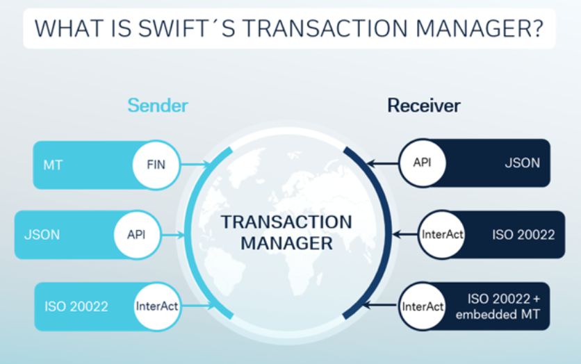 は swift と 【図解】SWIFTとは？国際送金を一手に担うシステムの解説